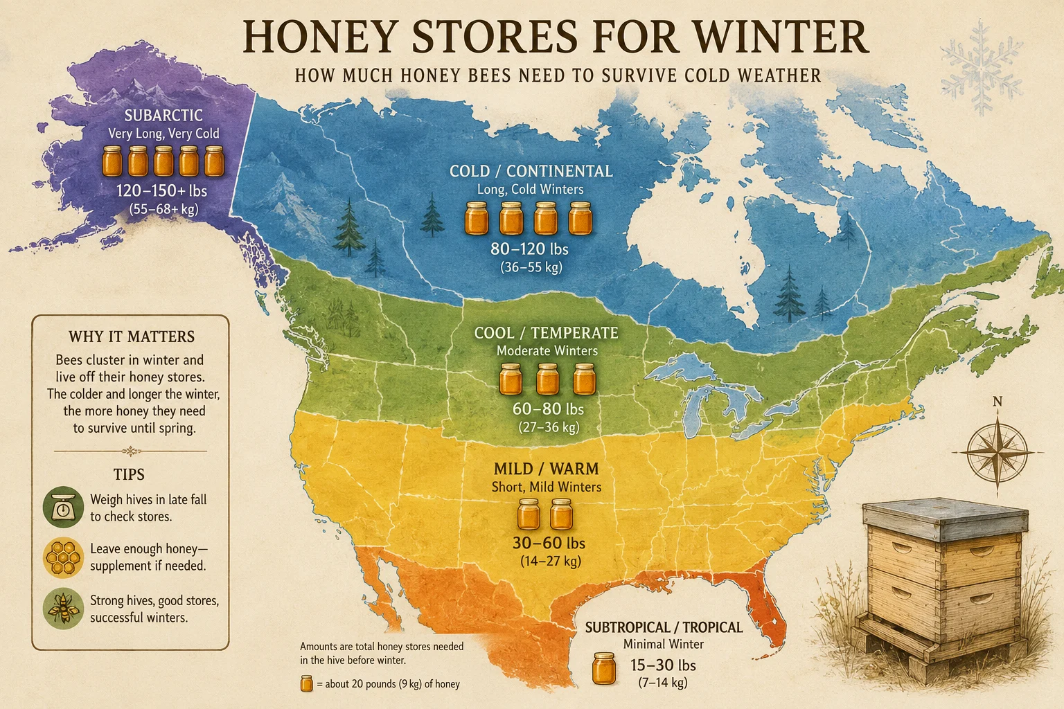 honey store requirements by winter climate zone illustration